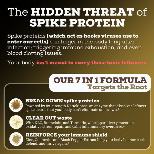 Spike Detox 7-in-1 Formula | 8X More Nattokinase | Extra Strength