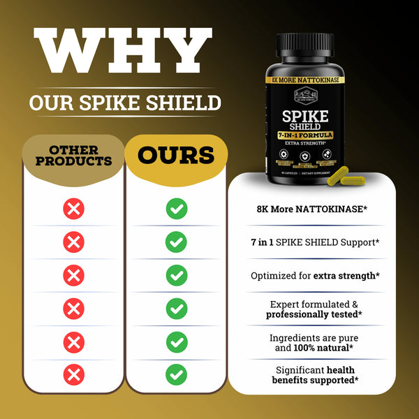 Spike Detox 7-in-1 Formula | 8X More Nattokinase | Extra Strength