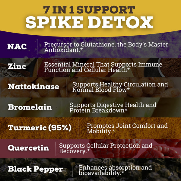 Spike Detox 7-in-1 Formula | 8X More Nattokinase