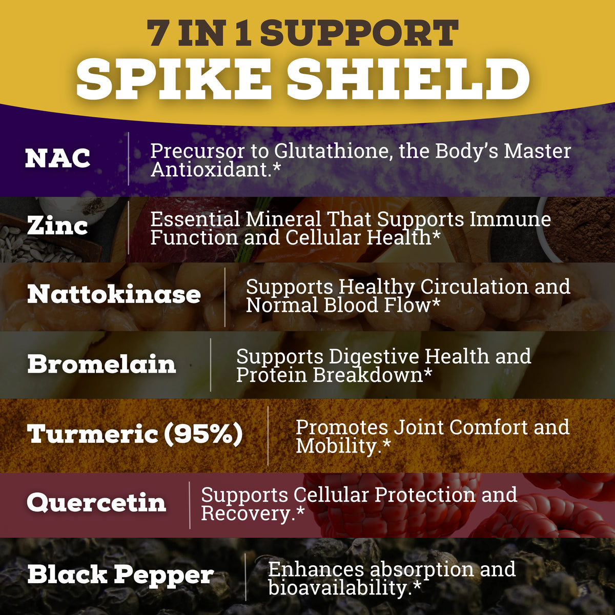 Spike Detox 7-in-1 Formula | 8X More Nattokinase | Extra Strength
