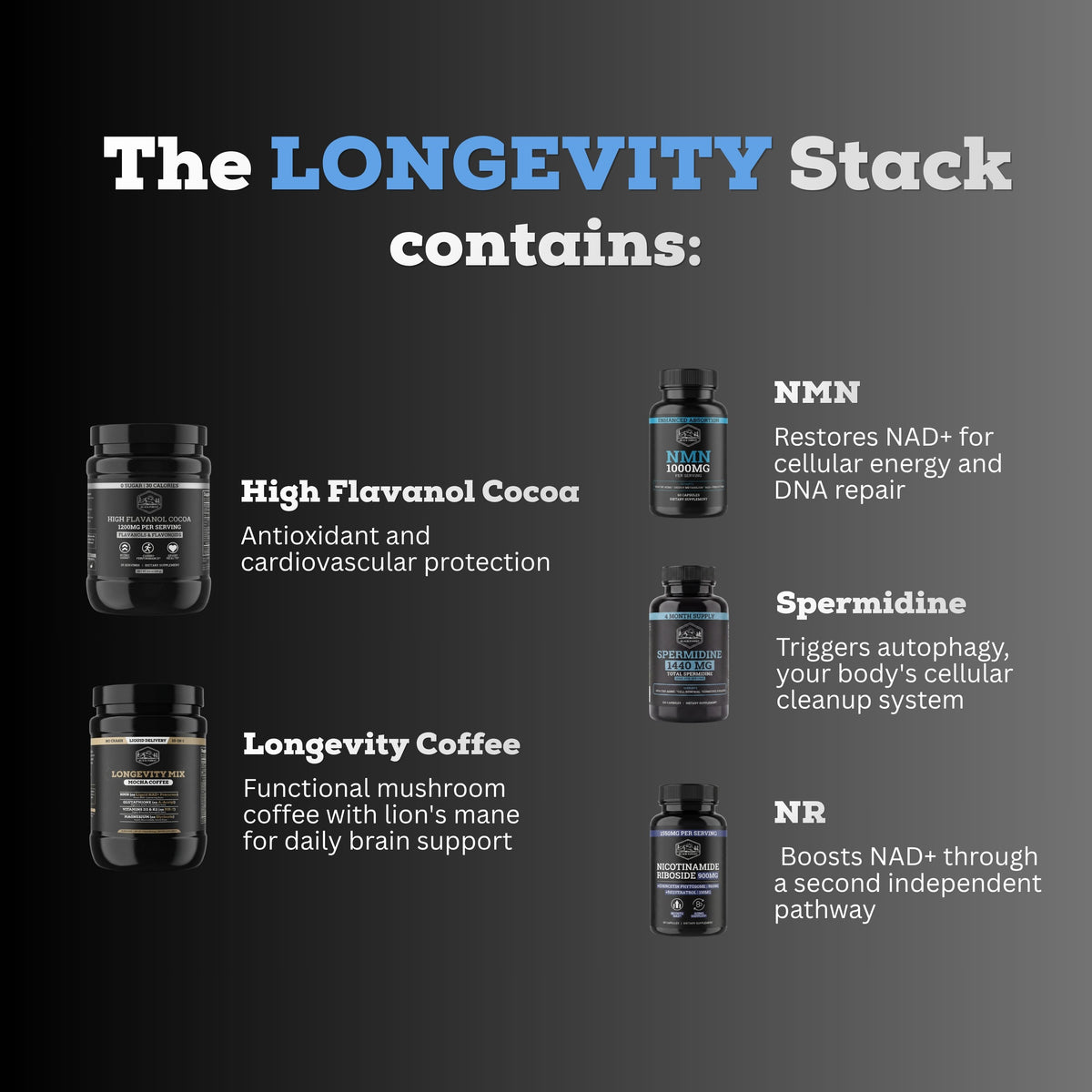 THE LONGEVITY STACK™
