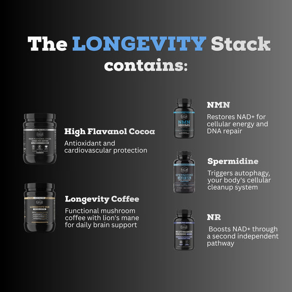 THE LONGEVITY STACK™