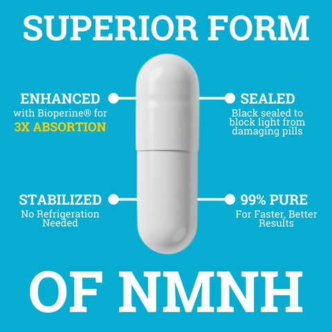 Black Forest NMNH 250MG | Enhanced with BioPerine® for 3X Absorption