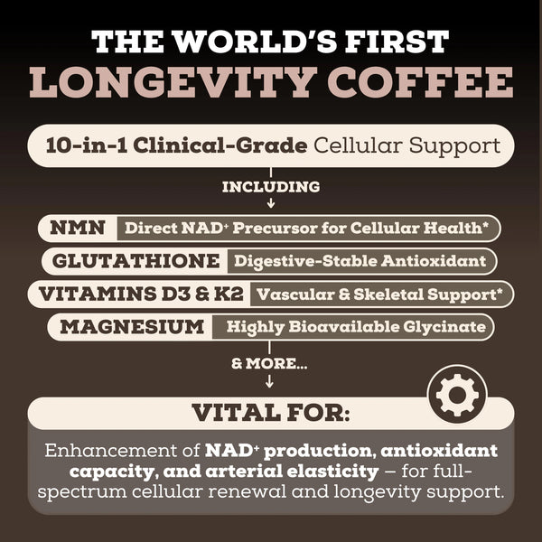 Longevity Coffee (10-In-1)