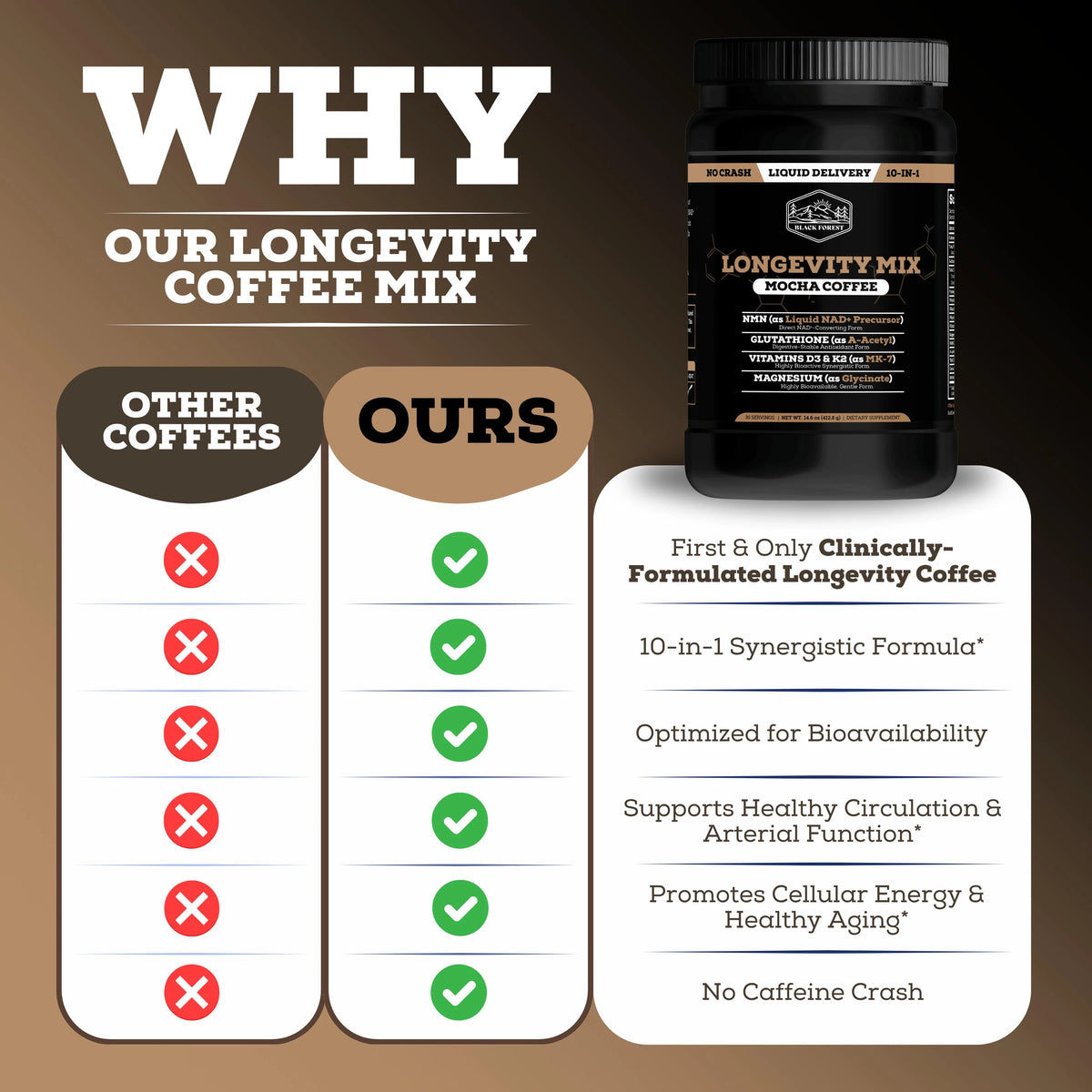 Longevity Coffee (10-In-1)