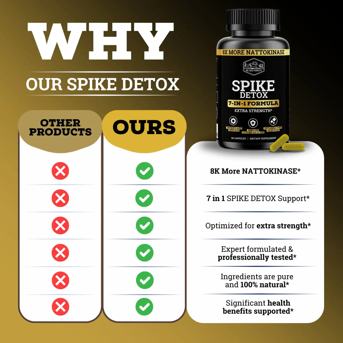 Spike Detox 7-in-1 Formula | 8X More Nattokinase