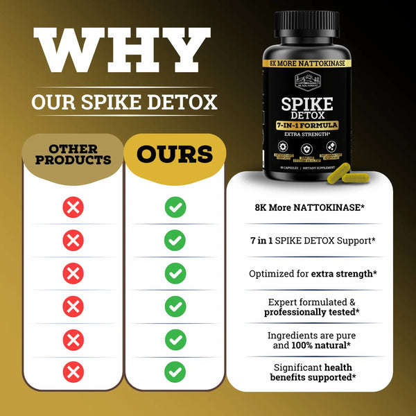 Spike Detox 7-in-1 Formula | 8X More Nattokinase